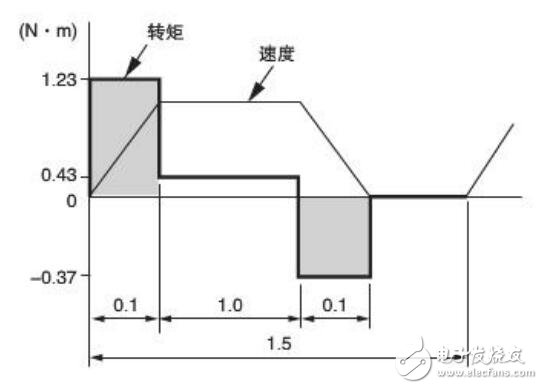 伺服电机的容量选定和再生容量选定