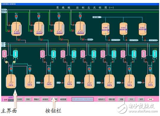 基于分布式DCS系统控制技术方案书