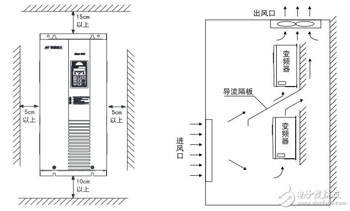 Hope800系列变频器的操作及运行