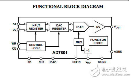 + 2.7 V到+ 5.5 V并联输入电压输出8位数模转换器AD7801数据表