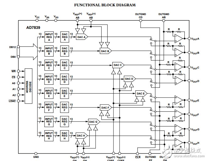 AD7839八进制13位并行输入的电压输出数模转换器