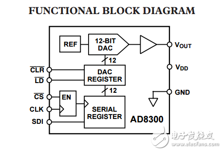 3伏串行输入完整12位数模转换器AD8300数据表