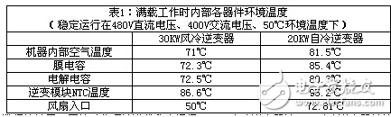 组串型光伏逆变器散热方案的介绍