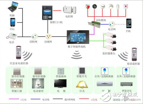 低功耗智能插座的解决方案