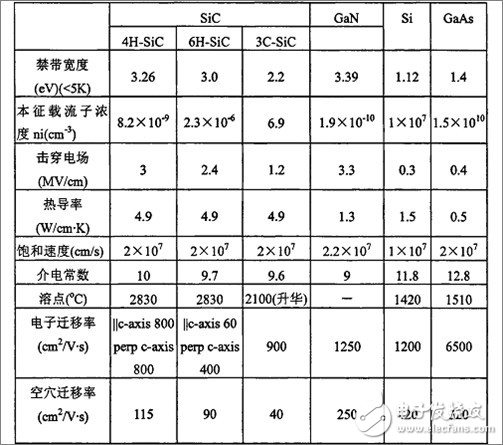 SiC如此多娇，引无数厂商竞出招