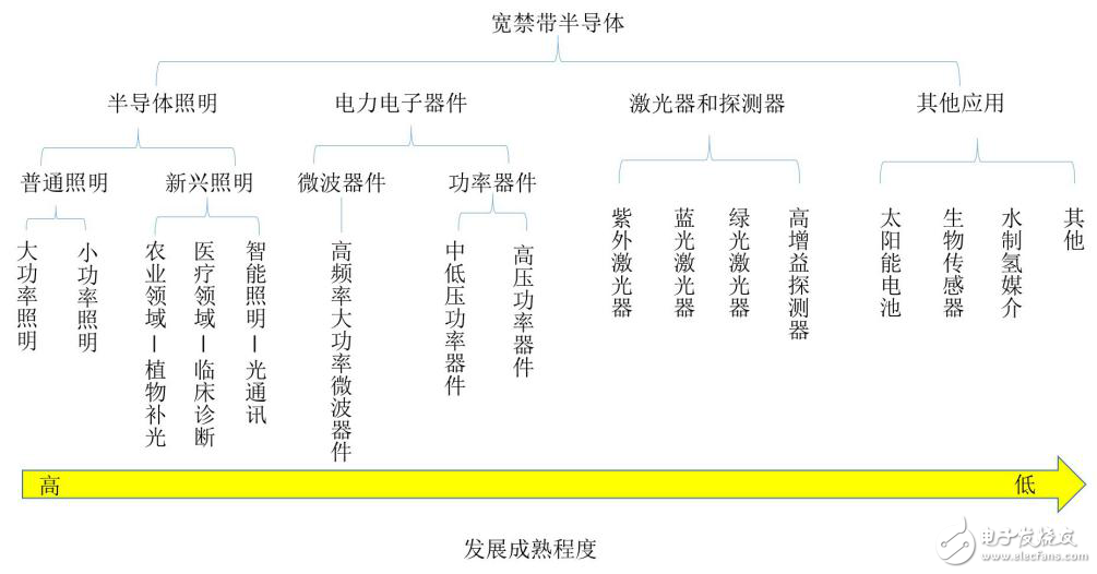 SiC如此多娇，引无数厂商竞出招