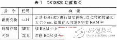 以ARM9为平台基于Linux2.6.30开发DS18B20的驱动程序