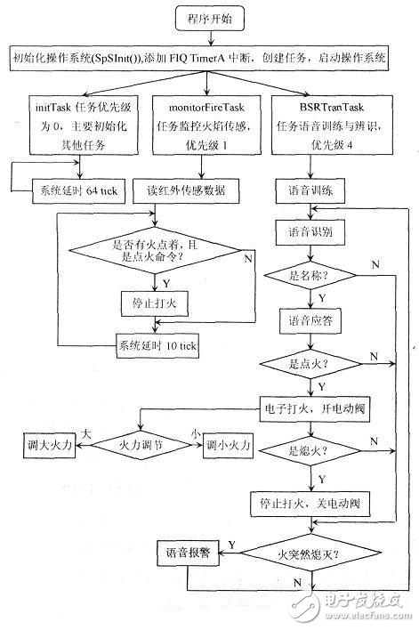 存储设备转储器的详细解析