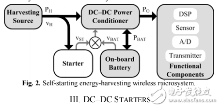 On-chip Starter Circuit for Switched-inductor DC–DC Harvester Systems