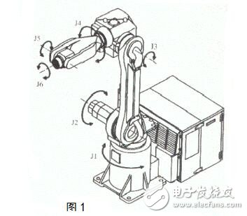 基于FANUC机器人的编程方式及特色功能