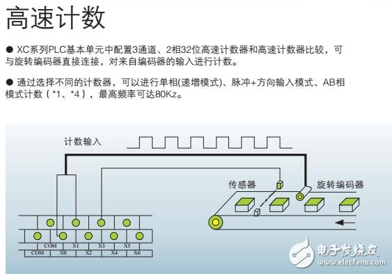 基于信捷XC可编程控制器的特性及结构