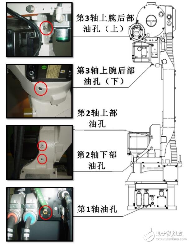 机器人的保养及A2-NB4减速机有空说明