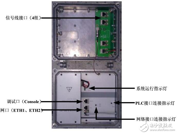 基于HEXICOM PLC系统安装方法