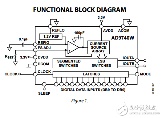 10位210MSPS的数模转换器AD9740W数据表