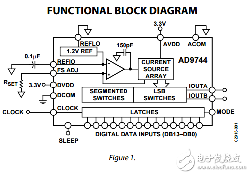 14位210MSPS TxDAC® D/A转换器ad9744数据表