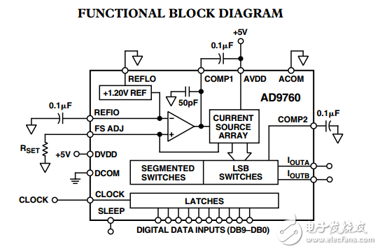 10位125MSPS TxDAC系列®D/A转换器AD9760数据表
