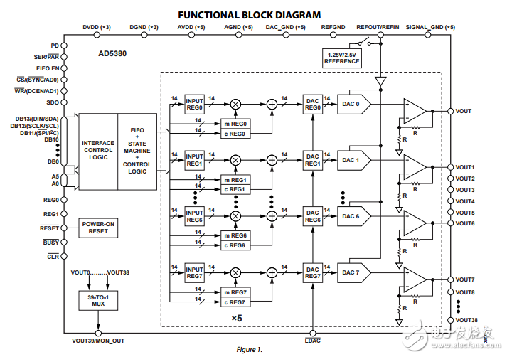 40通道3/5伏单电源14位密集数模转换器ad5380数据表