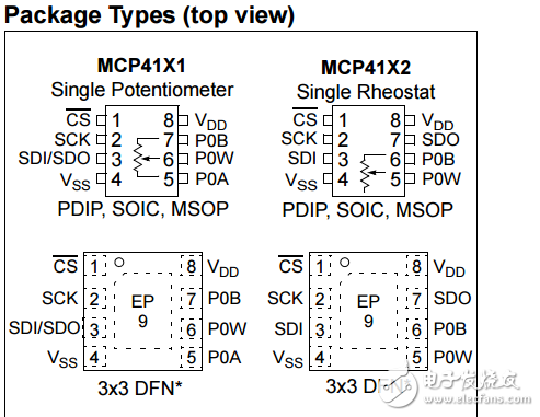 7/8位单/双SPI数字电位器挥发性存储器MCP413X/415X/423X数据表