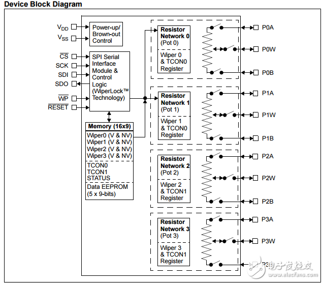 7/8位的非易失性存储器四SPI数字电位器MCP434X/436X数据表