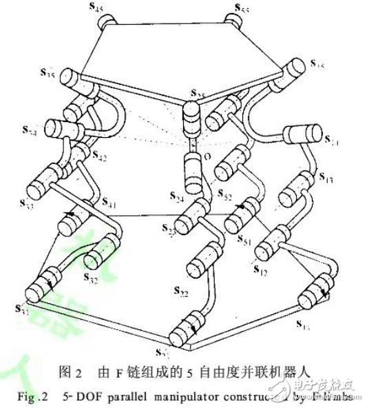 反螺旋理论与五自由度并联机器人设计方法