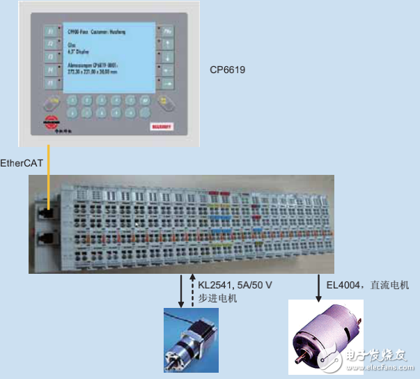 倍福基于PC的控制技术在焊接设备上的应用