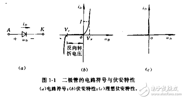 现代电力的电子技术