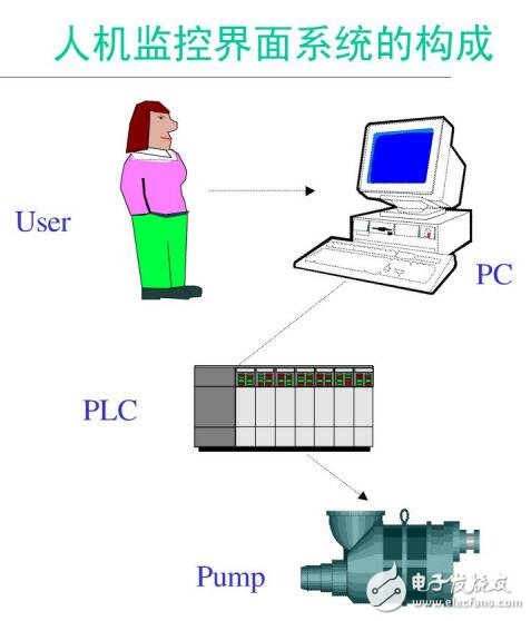 Cimplicity的开机启动设置