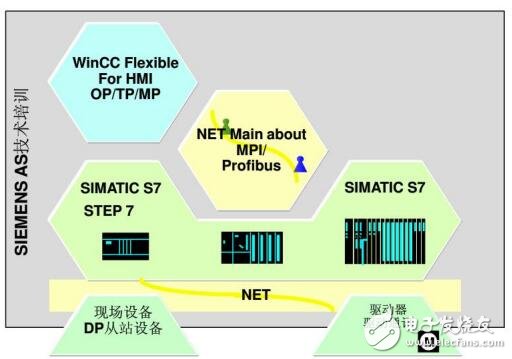 SIMATIC工作原理及存储器结构