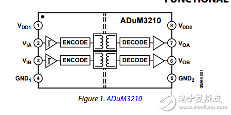 双通道数字隔离器增强系统级ESD可靠性adum3210/adum3211数据表
