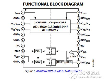 双通道隔离器集成DC-DC转换器adum6210/adum6211/adum6212数据表