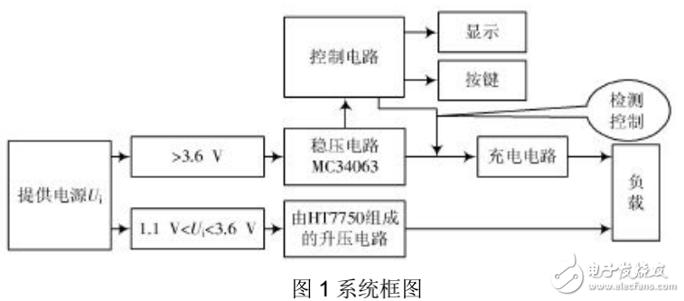 基于单片机的直流电源变换器的设计