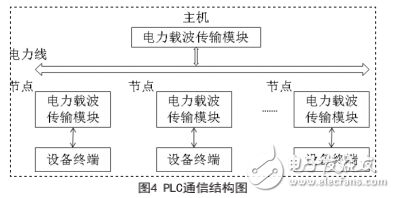 电力物联网有线通信方式的介绍与配电网能效管理的研究