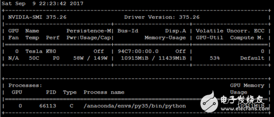 TensorFlow、MXNet、CNTK、Theano四个框架对比分析