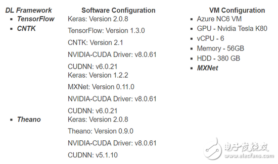 TensorFlow、MXNet、CNTK、Theano四个框架对比分析