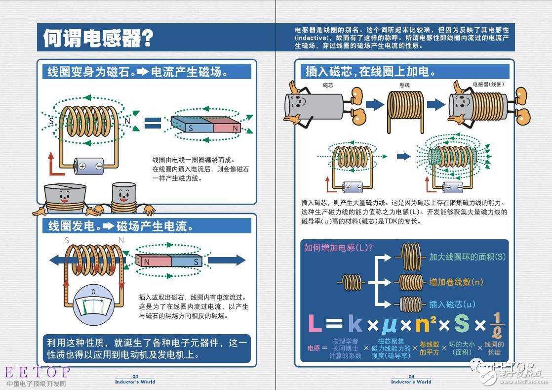 电感器