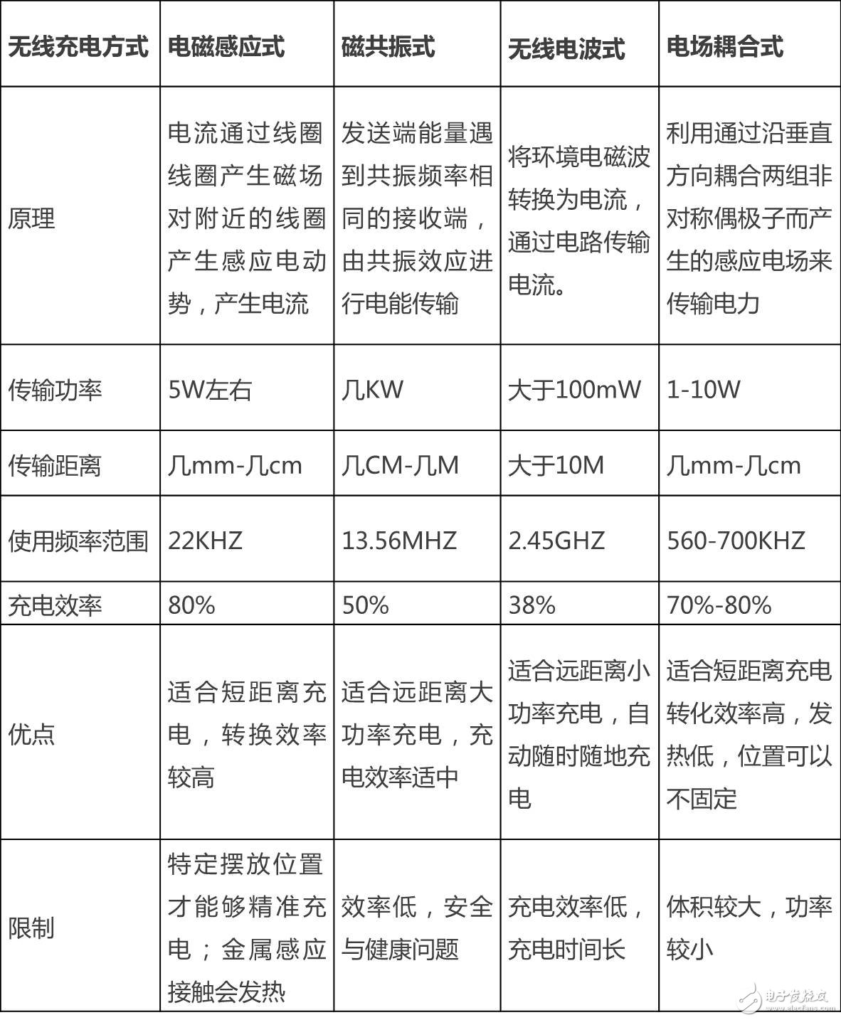 电动汽车