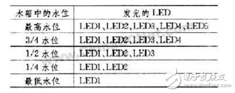 集成电路