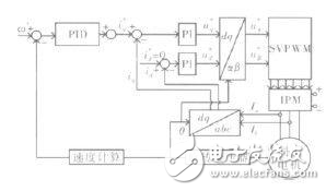 大扭矩永磁同步电机驱动系统原理及系统设计