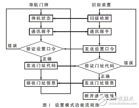 导航门牌设计方案探究