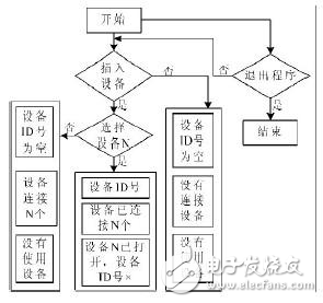 基于LabVIEW的STM32调试平台设计方案