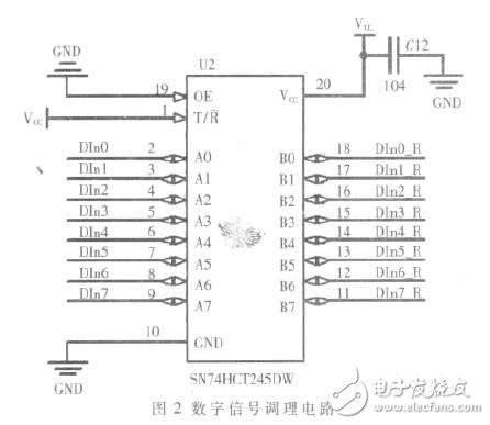 STM32单片机的火控系统信号采集测试剖析