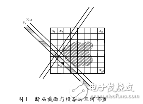 基于定点DSP的ART算法实现研究