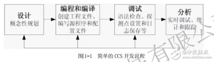 CCS3.3安装手册