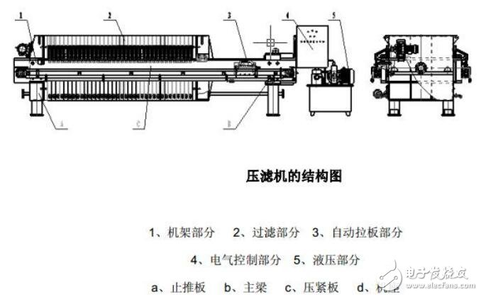 基于英威腾PLC在压滤机上应用设计