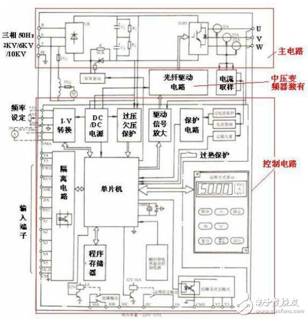 串联高压变频器故障处理及应用