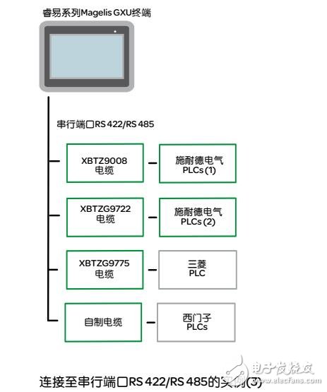 Magelis GXU人机界面功能及运行模式