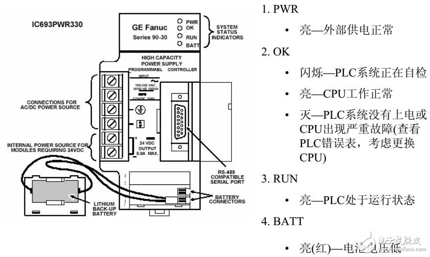 基于SERIAL 90 PLC故障诊断