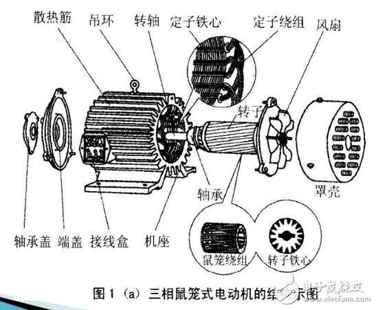 各类型电机的种类及品牌介绍