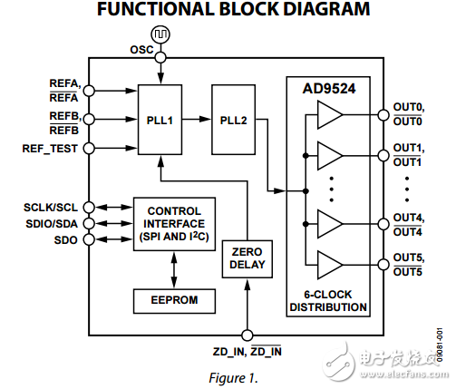 抖动器和时钟发生器的6分或13的LVCMOS输出ad9524数据表