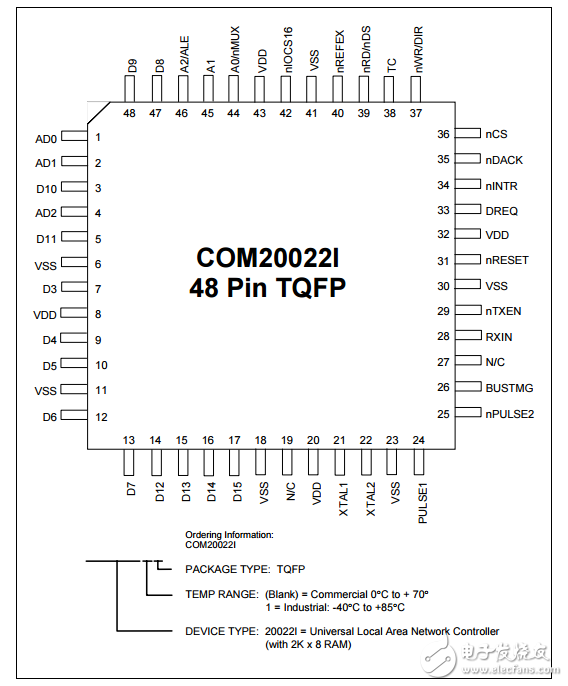 ARCNET网络的嵌入式控制器com20022i数据表